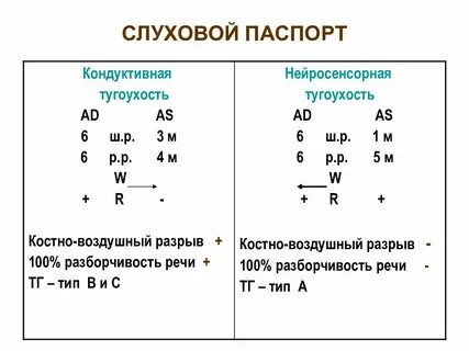 Нейросенсорная тугоухость это