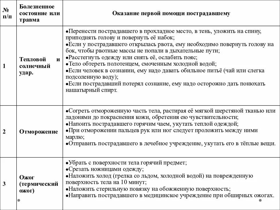 Виды повреждений симптомы первая помощь таблица. Оказание первой помощи таблица. Первая помощь при травмах таблица. Болезненное состояние или травма таблица ОБЖ.