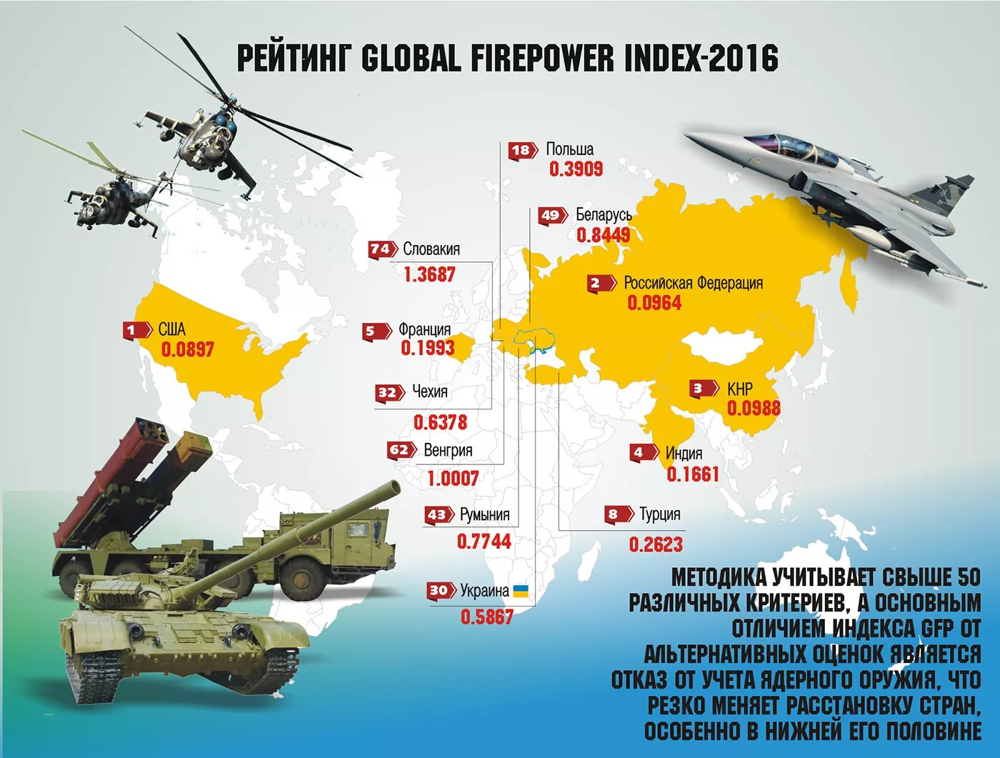 Число военных. Военная мощь государства. Армии мира численность и вооружение. Численность НАТО. Армии стран НАТО.