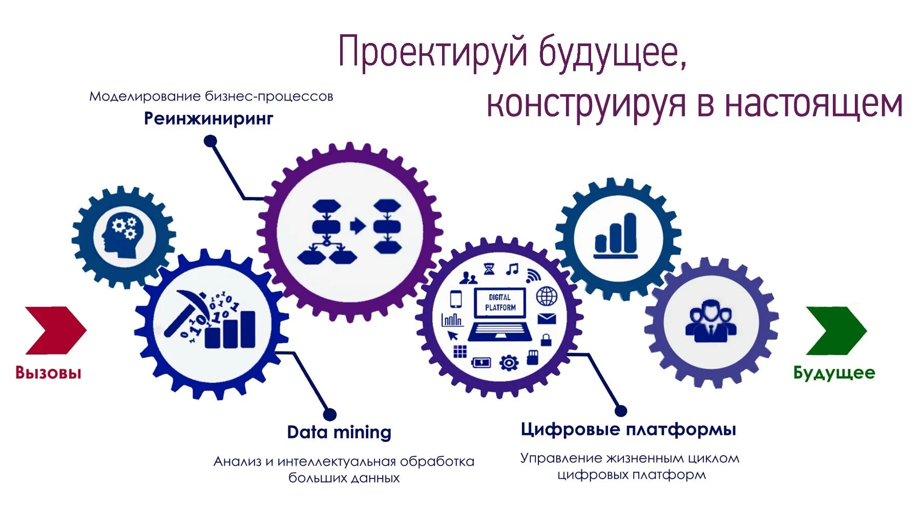 Анализ данных показывает что. Системный анализ. системный анализ и управление. интеллектуальный анализ. системный анализ logo.
