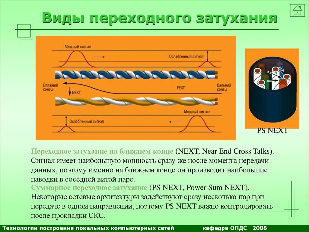 Затухание оптического сигнала в децибелах формула. Переходное затухание на ближнем конце в кабеле. Затухание мощности сигнала. Переходное затухание кабеля связи. Затухание цифрового сигнала.