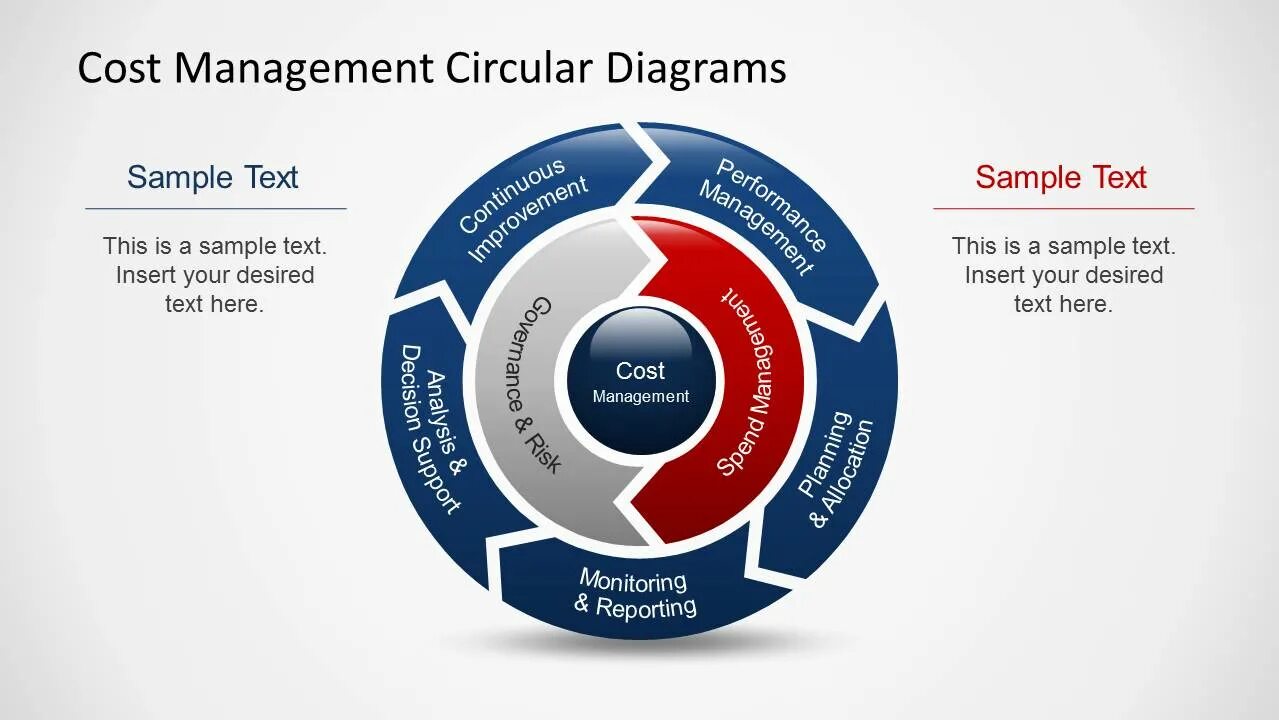 Cost action. Cost Management. Project cost Management. Фасилити менеджмент. Cost Management processes.