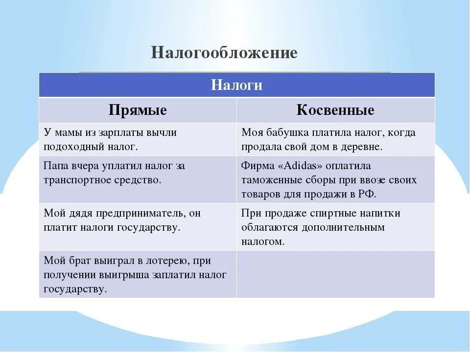 Рост прямых налогов. Прямые и косвенные налоги. Прямыки косвенные налоги. Примеры косвенных налогов. Косвенные налоги и прямые налоги.