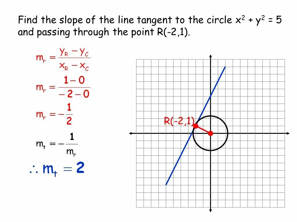 Find tangent line. How to find the equation of the tangent line. equation of tangent line. find the slope of the line. what is the slope of the line.