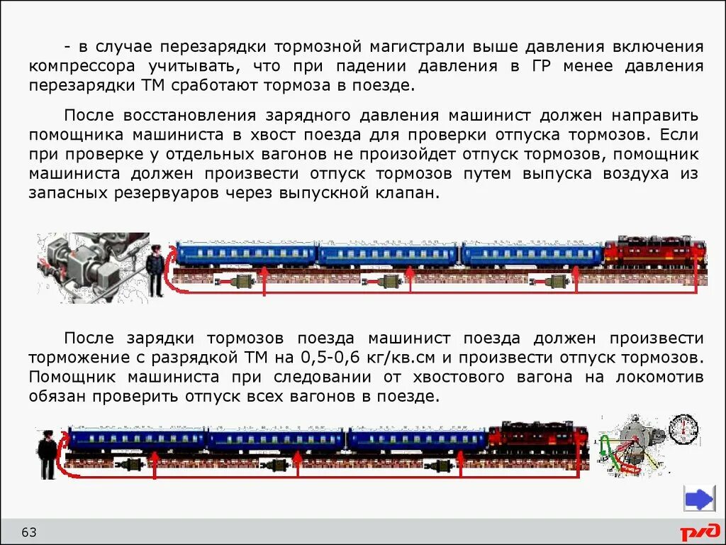 Давление в тормозной магистрали пассажирского вагона. Порядок включения тормозов в поездах. Перезарядка тормозной магистрали. Управление тормозами грузового поезда. Зарядное давление в тормозной магистрали грузовых поездов