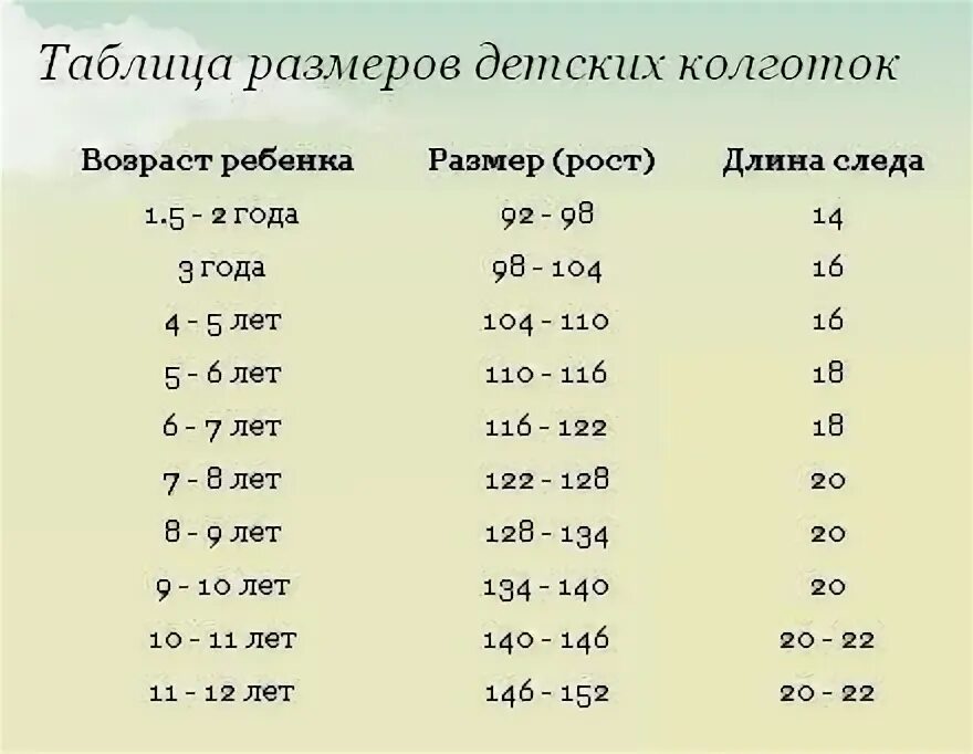 Как определить размер детям по длине. Размер детских колготок по возрасту. размер колготок для детей по возрасту. размеры детских колготок таблица по возрасту. как выбрать размер колготок для детей.