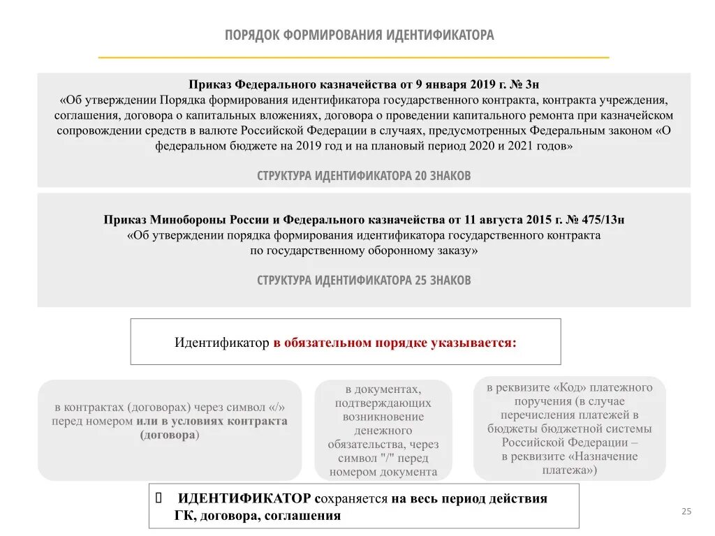 Средства подлежащие казначейскому сопровождению в 2025 году