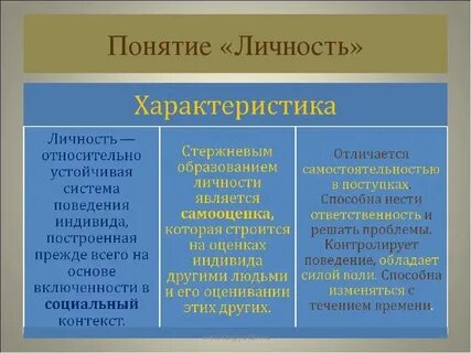 Понятие и определение параметров