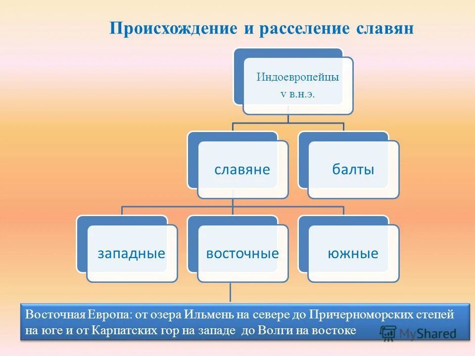 Как происходит расселение