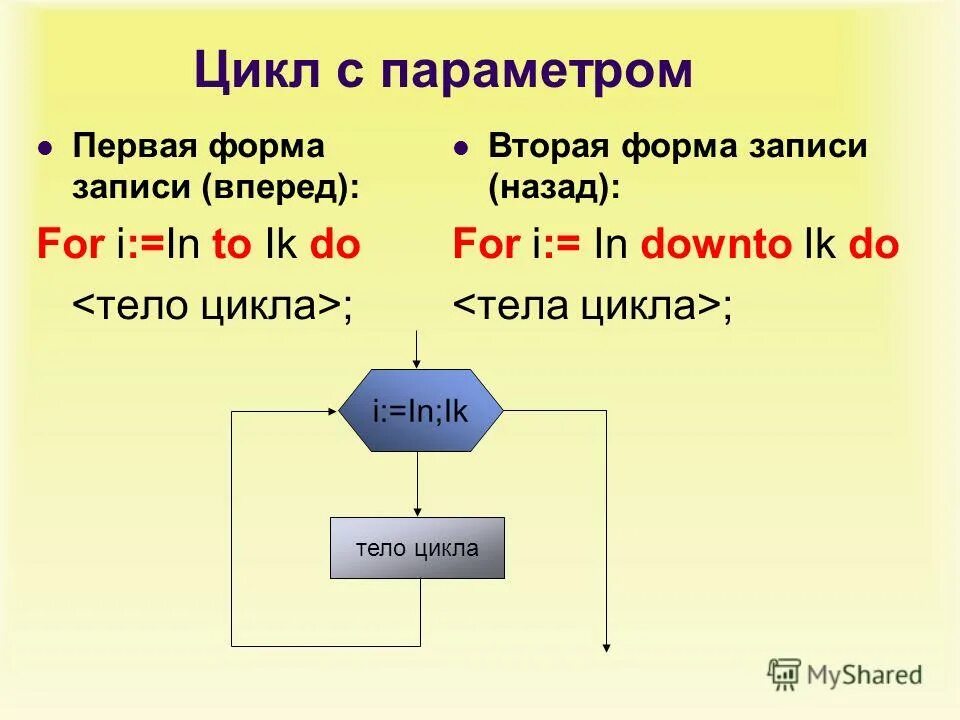 Цикл. Форма записи цикла с параметром. Запишите формы записи цикла с параметром. Цикл с параметром (цикл для). Цикл с параметром для 8.