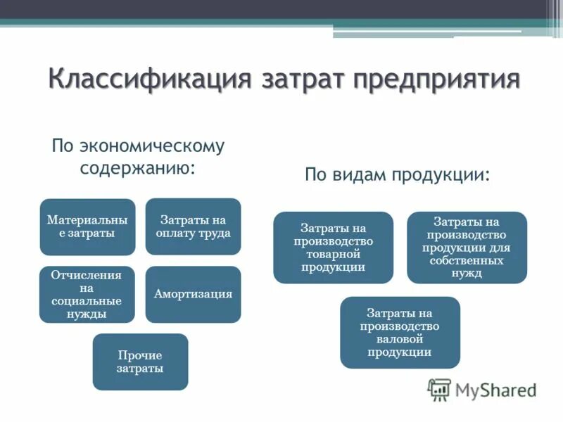 Виды затрат фирмы. Классификация расходов фирмы. Классификация затрат предприятия. Основные виды затрат предприятия.