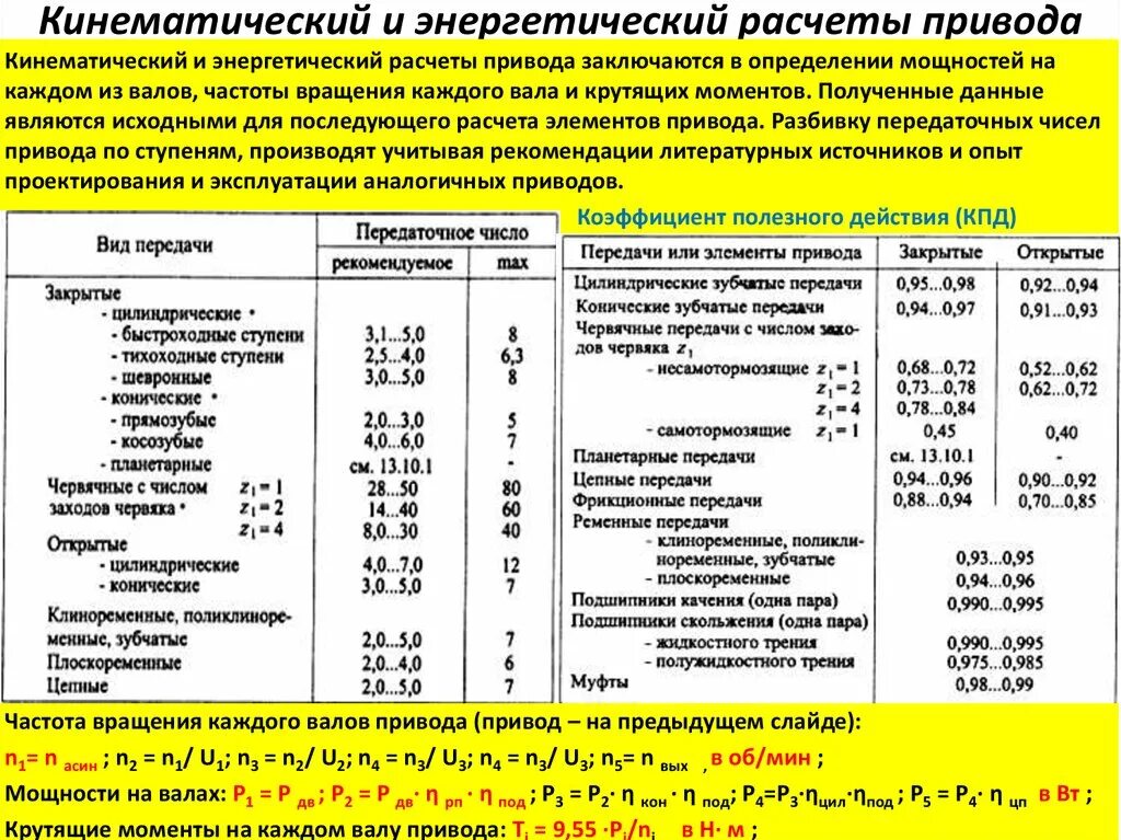 Максимальные величины передаточных чисел и КПД мотор-редукторов - Статьи и новос