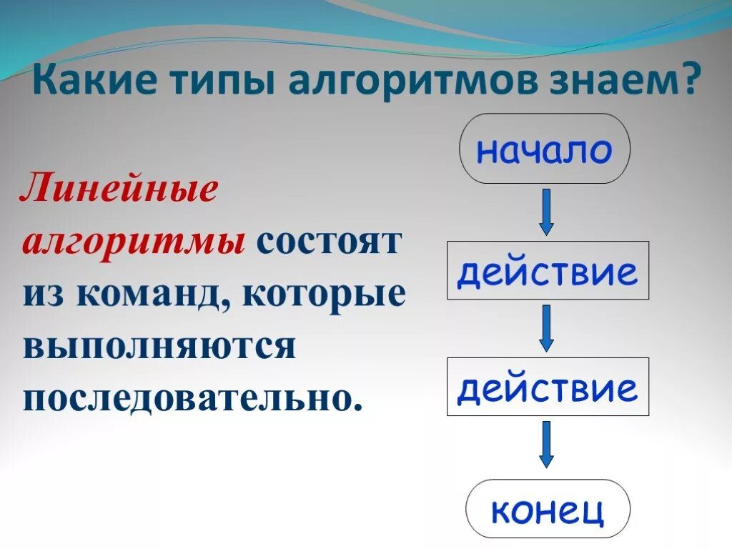 Алгоритмы со словами. Линейный алгоритм это в информатике. Что такое алгоритм в информатике. Алгоритм 7 класс. Виды алгоритмов презентация.