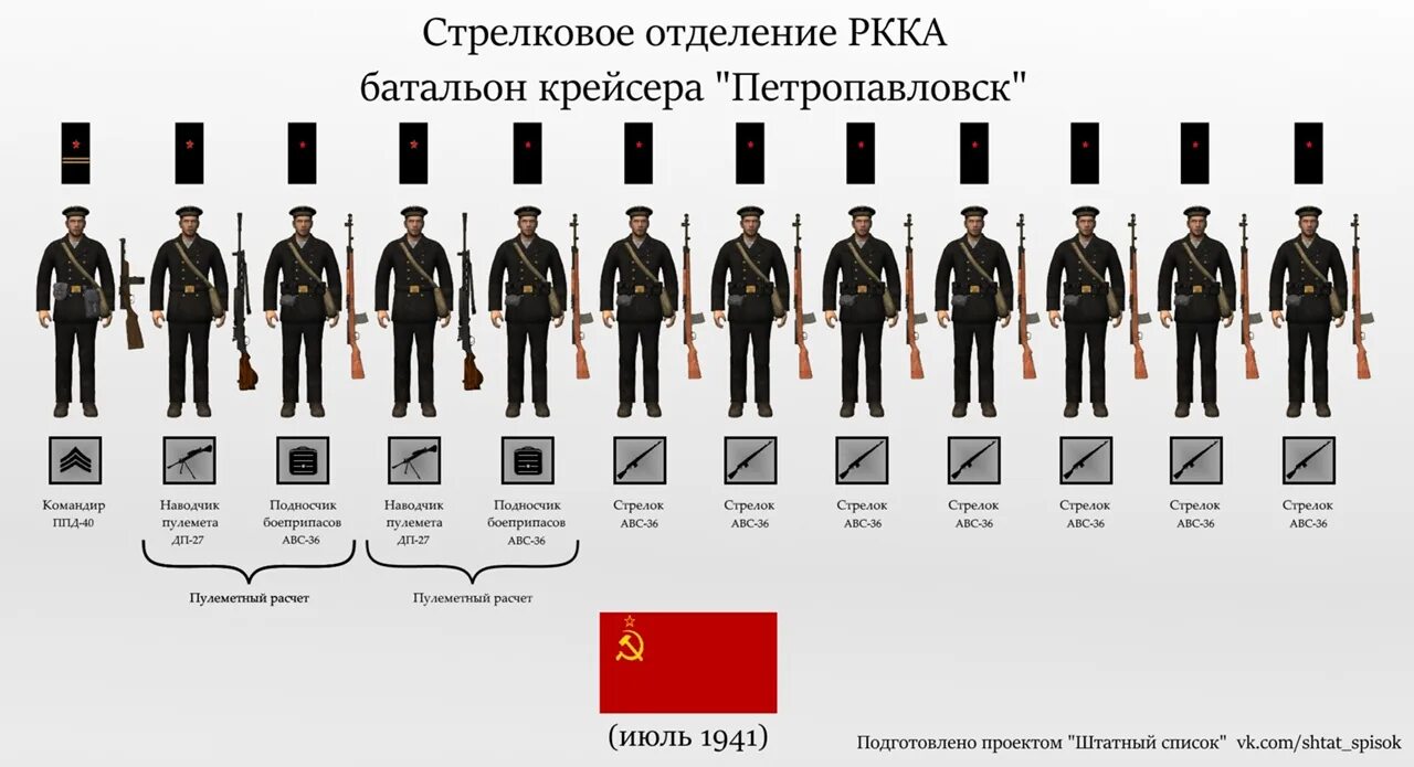 Штат стрелкового отделения РККА В 1941. Пехотное отделение РККА. Состав отделения пехоты.