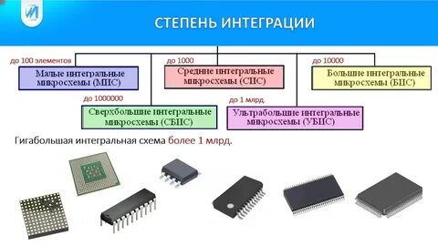 Интегральный элемент