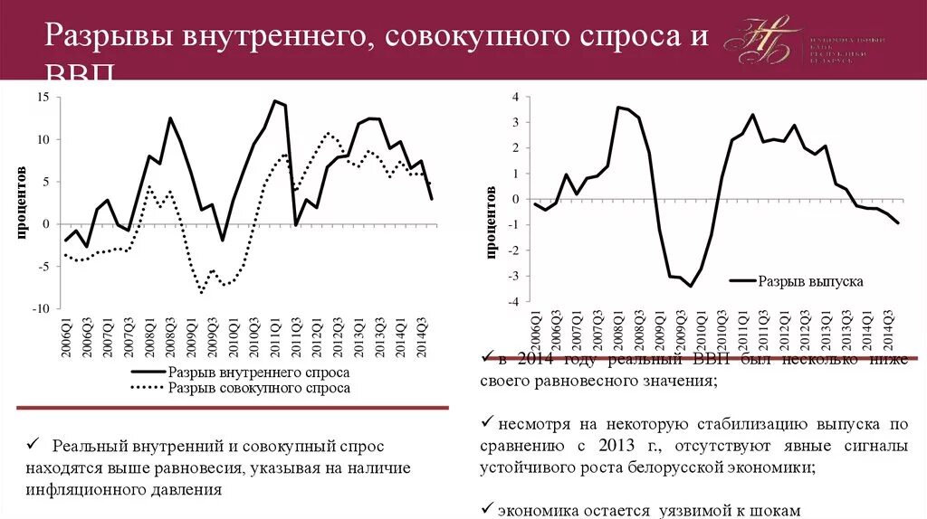 Разрыв выпуска. Разрыв ВВП. Разрыв выпуска в экономике. Отрицательный разрыв выпуска.