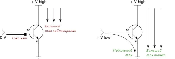 Транзисторы принцип работы схема включения supereyes rylu Схема, принцип работы, характеристики биполярных транзисторов Радиоэлемент рад