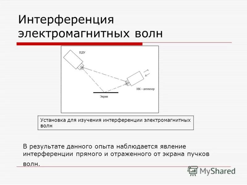 интерференция электромагнитных волн рисунок. когерентные волны. явления интерференции электромагнитных волн. интерференция электромагнитных волн опыт. явления интерференции электромагнитных волн.