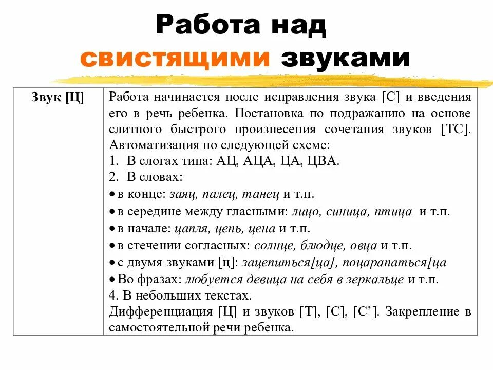 Последовательность постановки свистящих звуков. Приемы постановки свистящих звуков. Этапы работы по постановке звука. Этапы постановки свистящих звуков. Этапы звука произношения