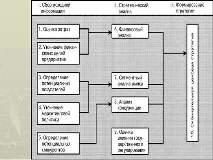 Схема стоимости