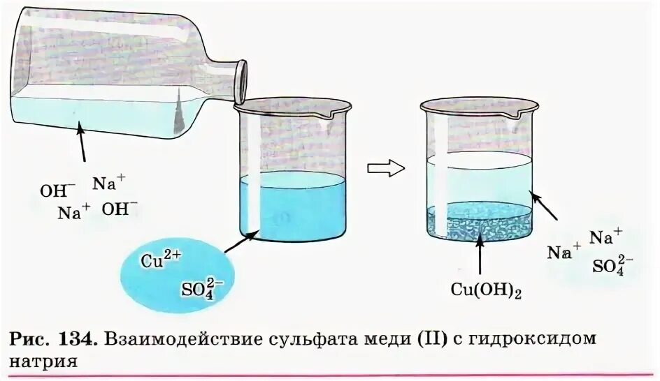 Взаимодействие натрия с раствором сульфата меди