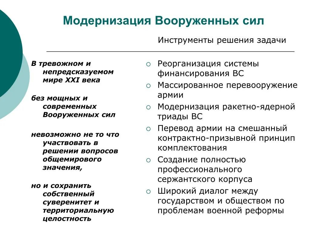 Модернизация Вооруженных сил. Модернизация это. Модернизация армии цели. Основные направления модернизации Вооруженных сил РФ. Модернизация в части комплектования