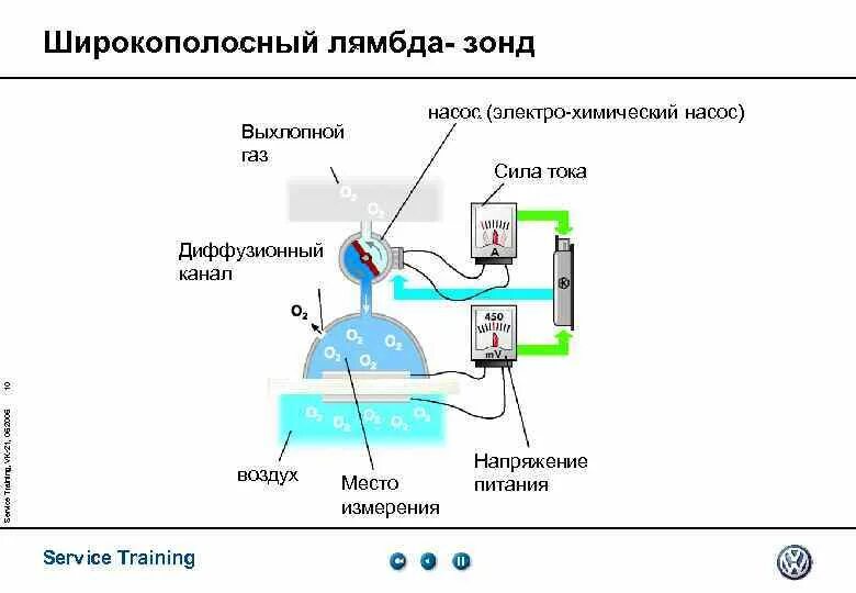 Зонд принцип. Напряжение широкополосного датчика кислорода. Широкополосный датчик кислорода для двигателя. Широкополосный датчик кислорода схема подключения. Датчик кислорода устройство и принцип работы.