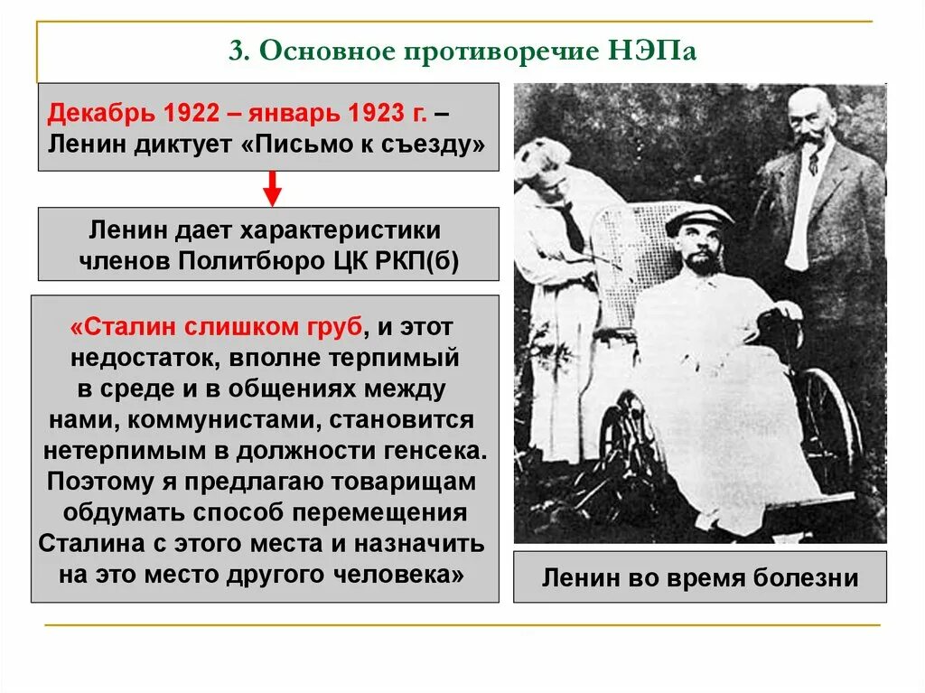 Письмо съезду ленина 1922. Ленин письмо к съезду 1922. Отношение Сталина к НЭПУ. Политические противоречия НЭПА. 1922-1923 Письмо Ленина.