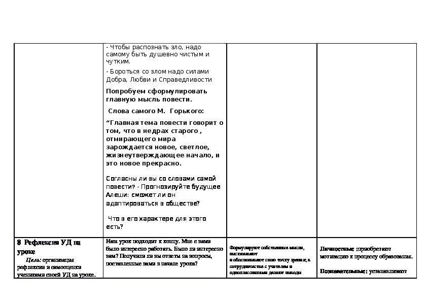 Сравнить детство толстого и детство горького. Характеристика героев детство Горький таблица. Таблица сравнительная характеристика детства Горького. Таблица характеристика героев повести м Горького детство. Горький детство таблица.