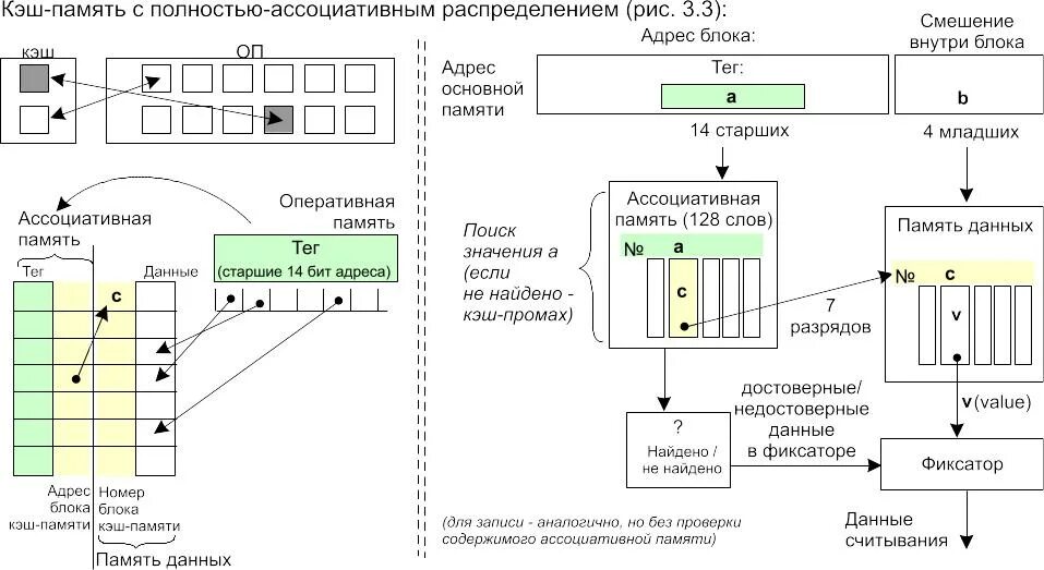 Кэш -память в структуре компьютера.. Кэш память компьютера уровни. Кэш-память, Назначение, уровни.. Кэш память схема уровни. Кэш версии сайтов