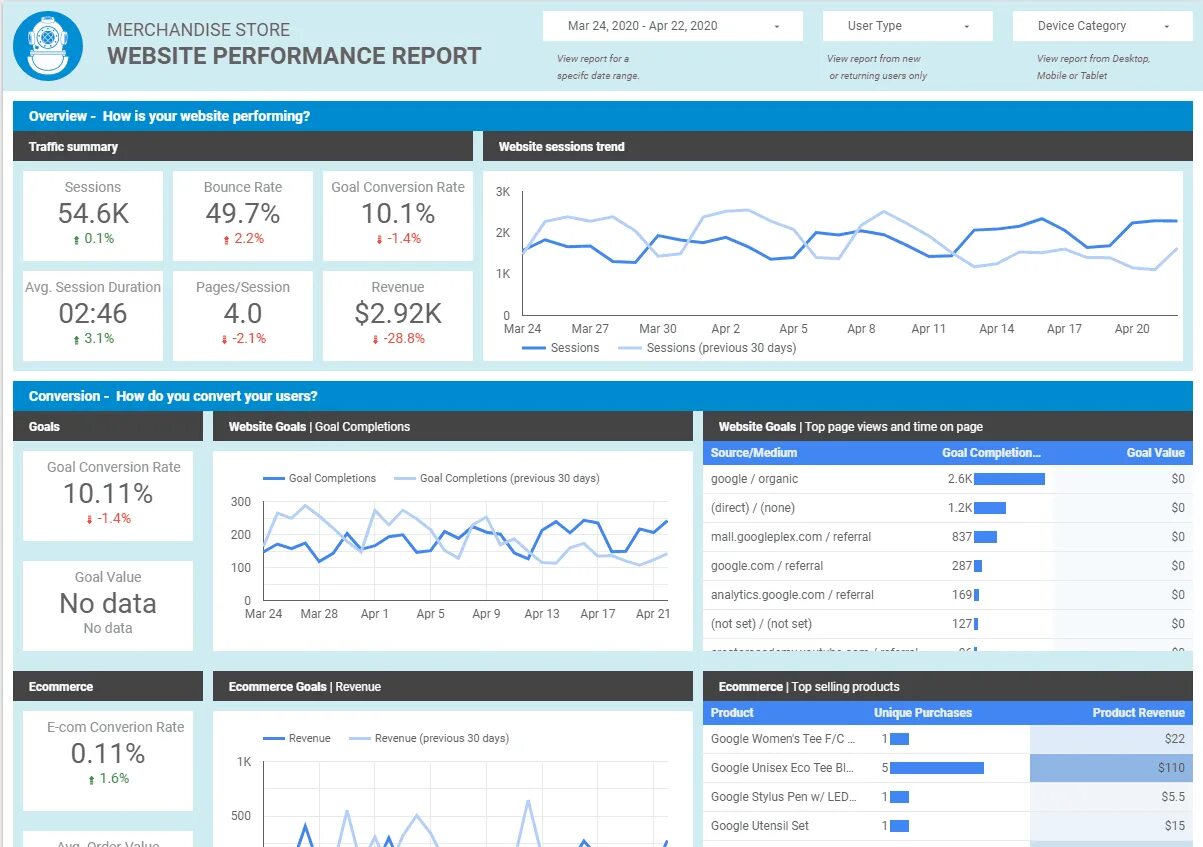Performance report. Google data studio report templates. дашборд дата студио. дашборд гугл дата студио. google data studio templates.