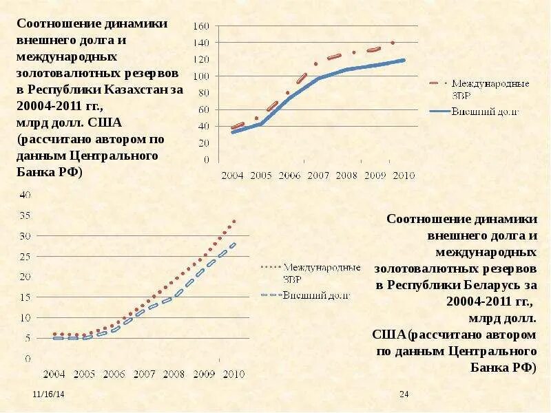 Проблема внешних долгов