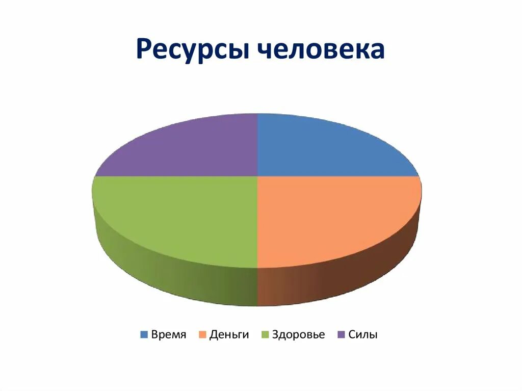 Ресурсы человека. Ресурсы личности. Ресурсы человека психология. Внешние ресурсы. Ресурсный мужчина