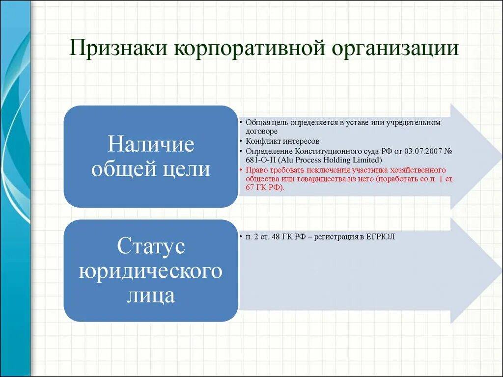 Признаки корпоративной организации. Признаки корпоративных юридических лиц. Признаки корпоративного предприятия. Укажите признаки корпоративного юридического лица. Унитарное членство