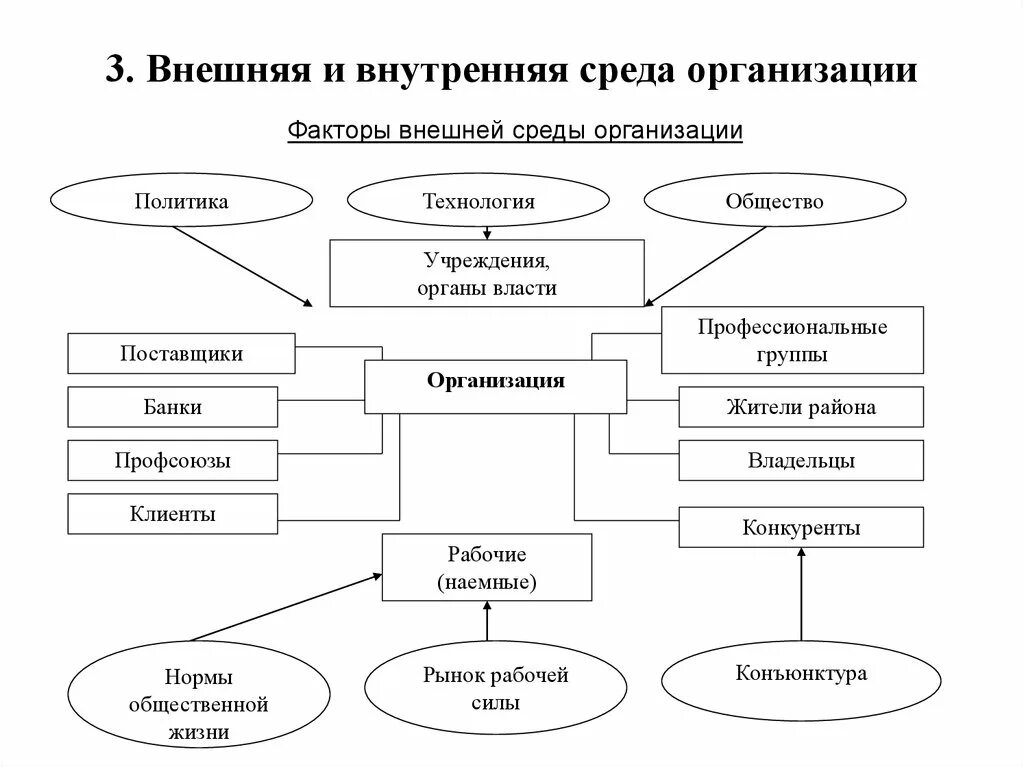 Общественных организациях реферат. Факторы воздействия внутренней среды. Факторы внешней среды организации. Влияние факторов внешней среды на деятельность организации. Взаимосвязь внутренней и внешней среды организации схема.