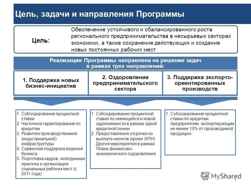 Классификация целевых программ. Цели и задачи программы. Региональные программы цели и задачи. Региональные программы цели и задачи. Особенности региональных целевых программ.