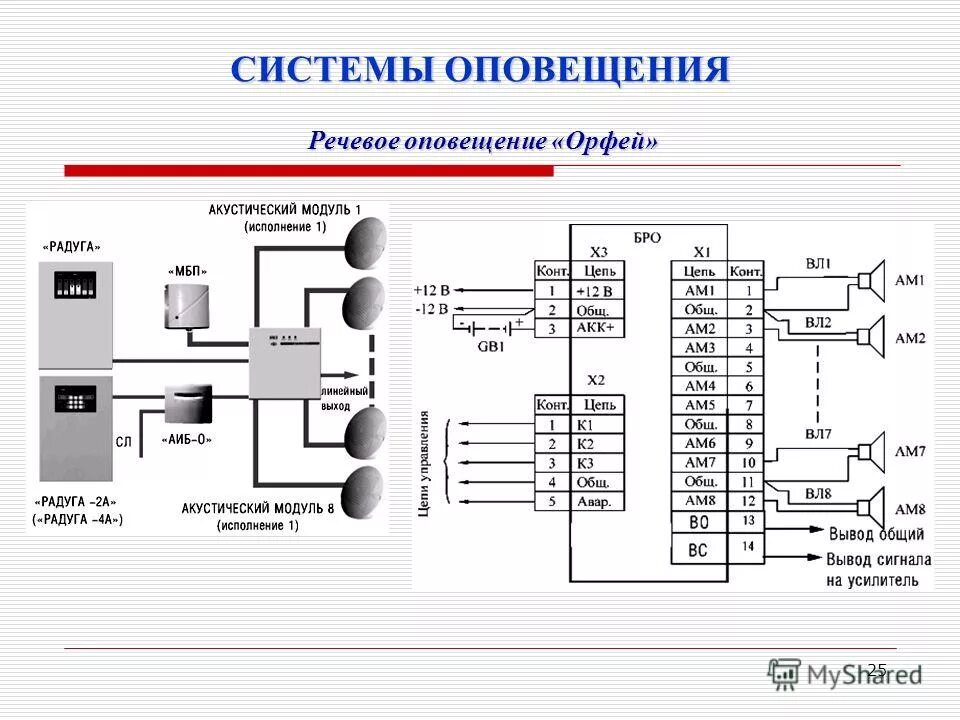 2 схема подключения. Блок речевого оповещения орфей исп. Рокот-3 блок речевого оповещения. Радуга-2а ппкп. 2 инструкция.