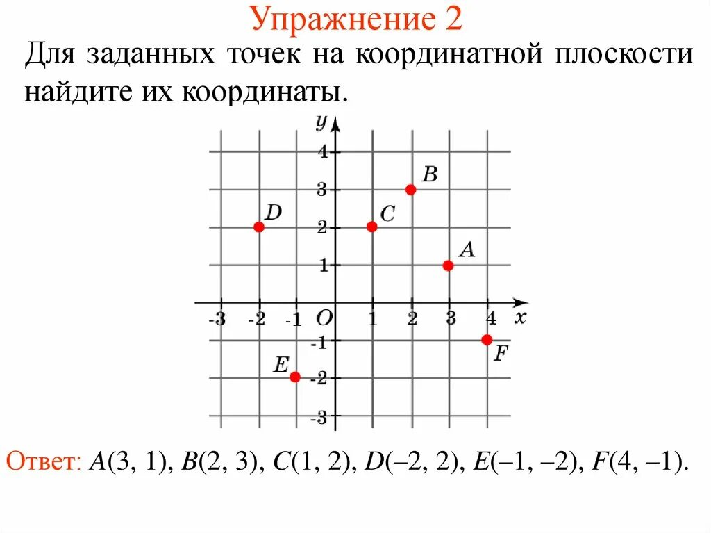 Координатная плоскость координаты точек. Точки на координатной плоскости. Построение на координатной плоскости. Координатная плоскость с координатами. Начало координат имеет координаты 0 0