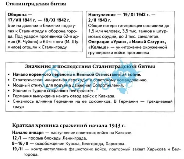 Заполните таблицу историческое значение сталинградской битвы Заполните таблицу историческое значение сталинградской битвы