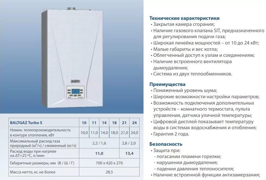 Газовый котел BALTGAZ Turbo s 18 18 КВТ двухконтурный. Газовый котёл двухконтурный Балтгаз турбо-24 ошибка е2.