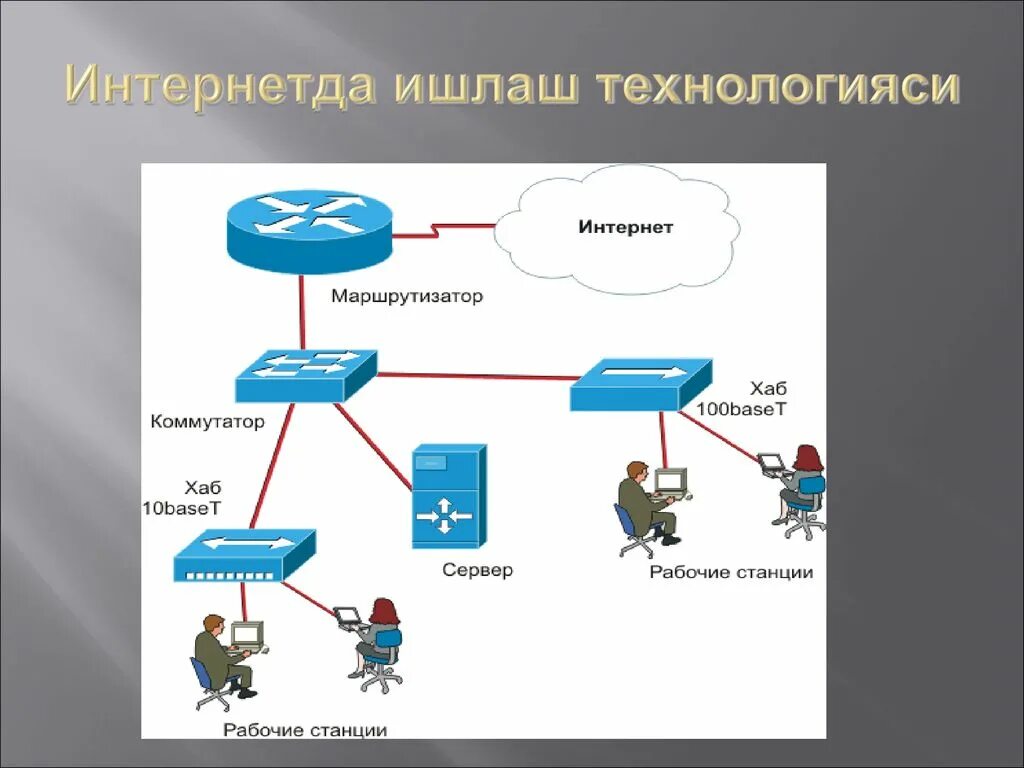 Minus ishlash. Интернет xizmatlari. Internet texnologiyasi. Internetda ishlash. Internet va Internet xizmatlari.