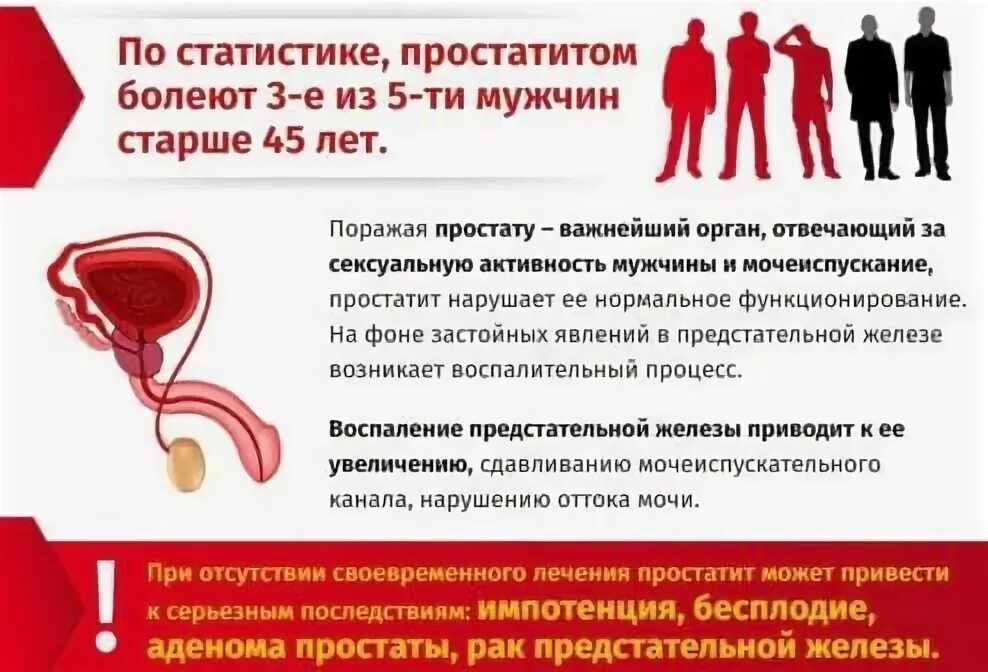 Простатит что можно и нельзя. Простатит симптоматика. хронический простатит симптомы. симптомы простатита у мужчин.