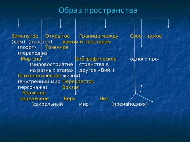 Пространство и время художественного произведения