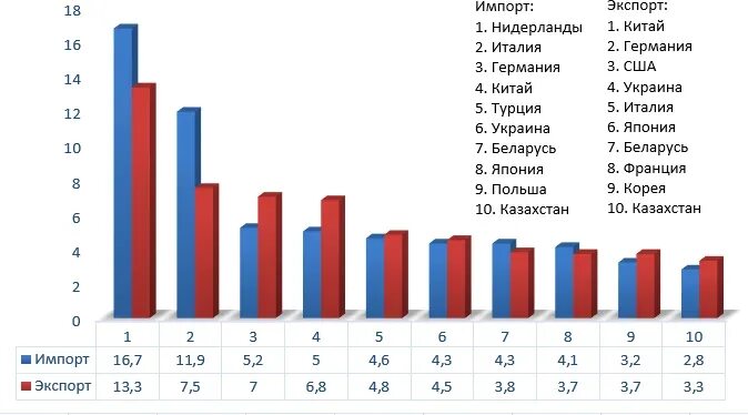 Как повлияет на экономику россии. Влияние санкций на экономику. Влияние санкций на экономику РФ. Влияние санкций на экономику страны. Влияние санкций на отрасли экономики России.