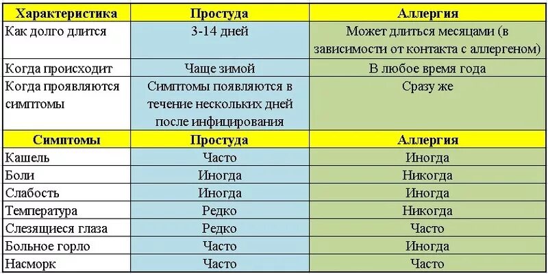 Могут ли зубы давать температуру