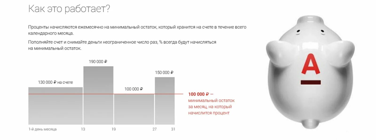 Минимальный остаток. Процент на минимальный остаток что это. Как работает накопительный счет. Минимальный остаток по счету