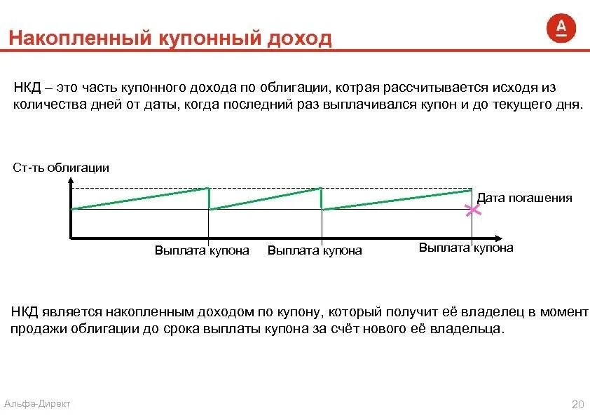 Величина купонных выплат по облигации. Купонный доход по облигациям это. Накопленный купонный доход по облигациям это. НКД по облигациям что это. Выплата купонного дохода по облигациям.