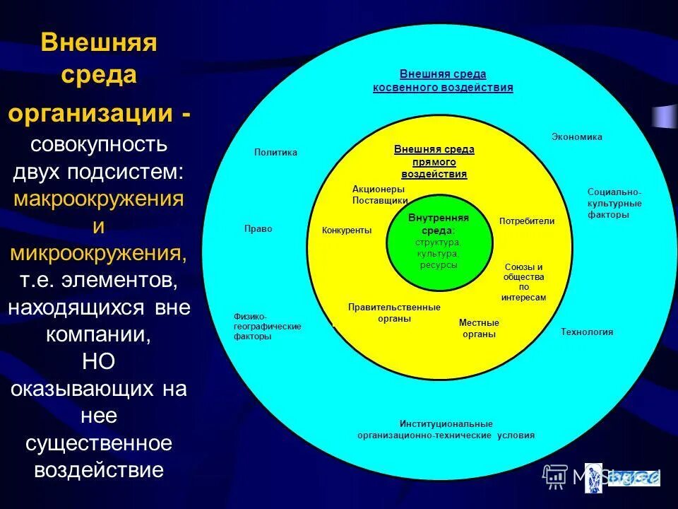 структура внешней среды. внутренняя и внешняя среда организации схема. проанализируйте факторы внешней и внутренней среды предприятия. структура внешней среды. структура внешней среды.