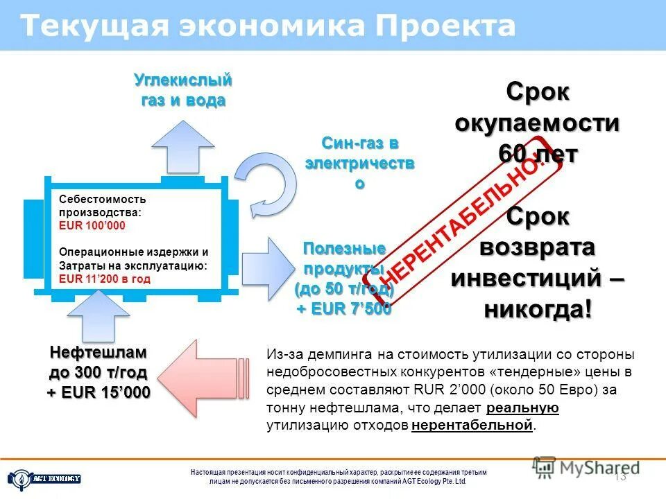 Перечень сведений конфиденциального характера. Методы исследования глубинных интервью. Носят конфиденциальный характер. Носят конфиденциальный характер. Носят конфиденциальный характер.