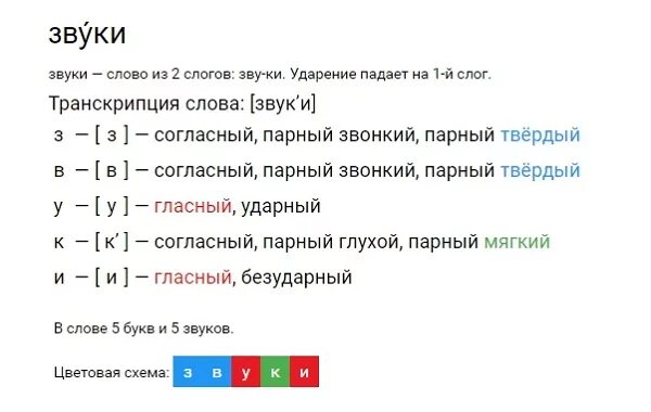 Фонетический разбор слова. Анализ слова по звукам. Разбор слова по звукам и буквам. Звук анализ слова.